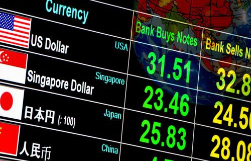 indicator currency strength meter